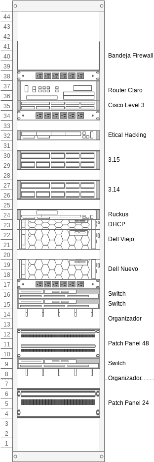 Rack Diagram Example Visual Paradigm User Contributed Diagrams Designs